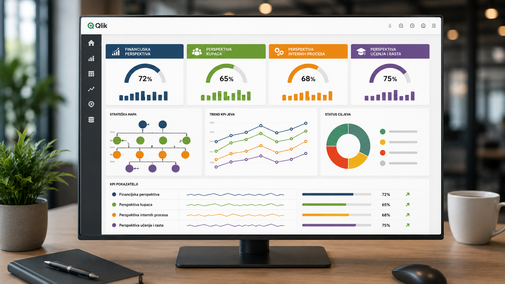 bsc-dashboard-qlik-sense.png