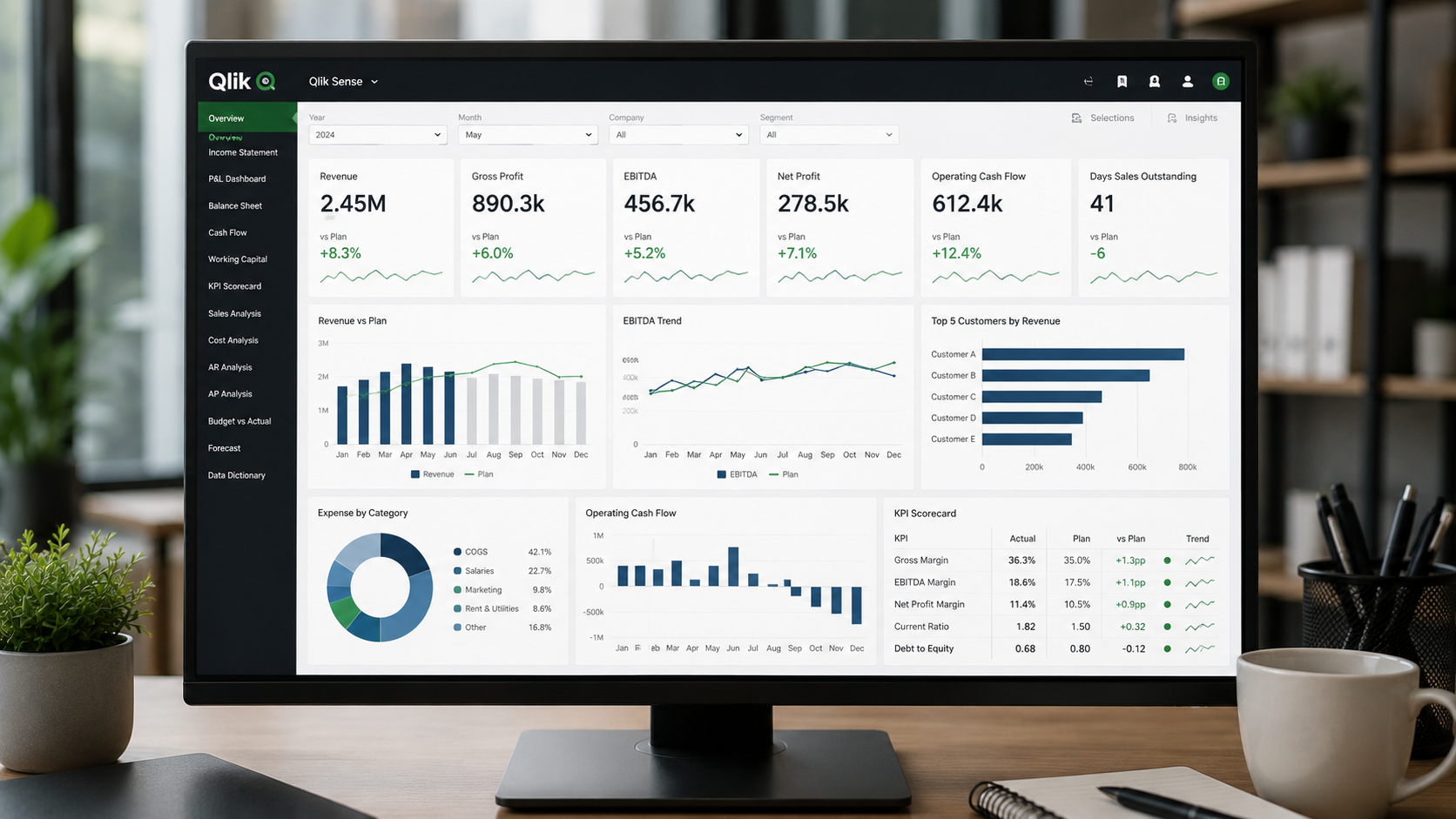 mjesecni-izvjestaj-kpi-dashboard-qlik.png
